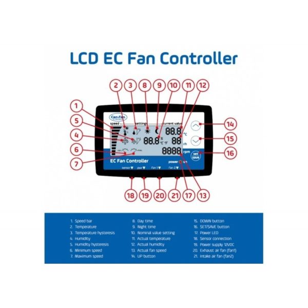 Can-Fan EC LCD Controller