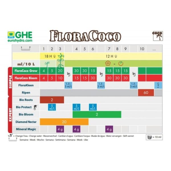 FloraCoco Bloom 1L GHE